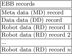 Figure 2 for An Ethical Black Box for Social Robots: a draft Open Standard