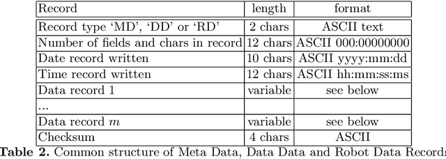 Figure 3 for An Ethical Black Box for Social Robots: a draft Open Standard