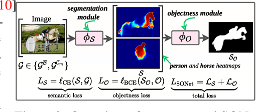 Figure 3 for Simpler Does It: Generating Semantic Labels with Objectness Guidance