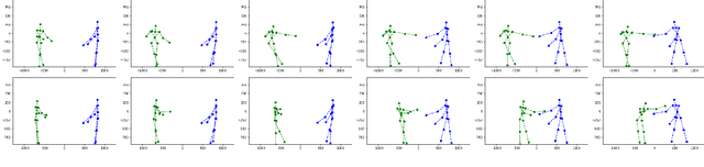 Figure 1 for Adversarial Interaction Attack: Fooling AI to Misinterpret Human Intentions