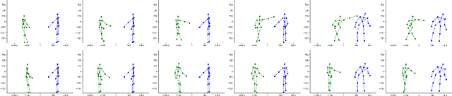 Figure 3 for Adversarial Interaction Attack: Fooling AI to Misinterpret Human Intentions