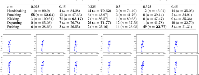 Figure 2 for Adversarial Interaction Attack: Fooling AI to Misinterpret Human Intentions