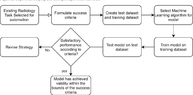 Figure 3 for A Review of Published Machine Learning Natural Language Processing Applications for Protocolling Radiology Imaging