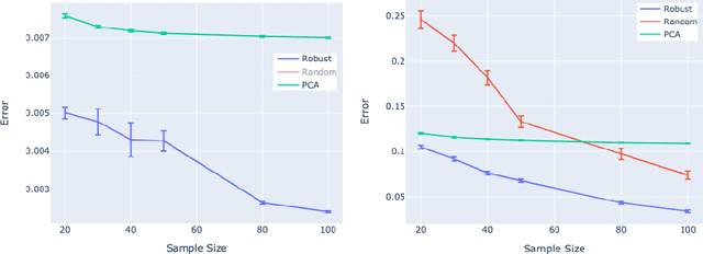 Figure 4 for PCA-Boosted Autoencoders for Nonlinear Dimensionality Reduction in Low Data Regimes