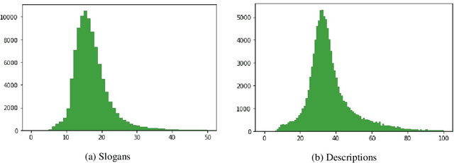 Figure 2 for Generating Coherent and Diverse Slogans with Sequence-to-Sequence Transformer