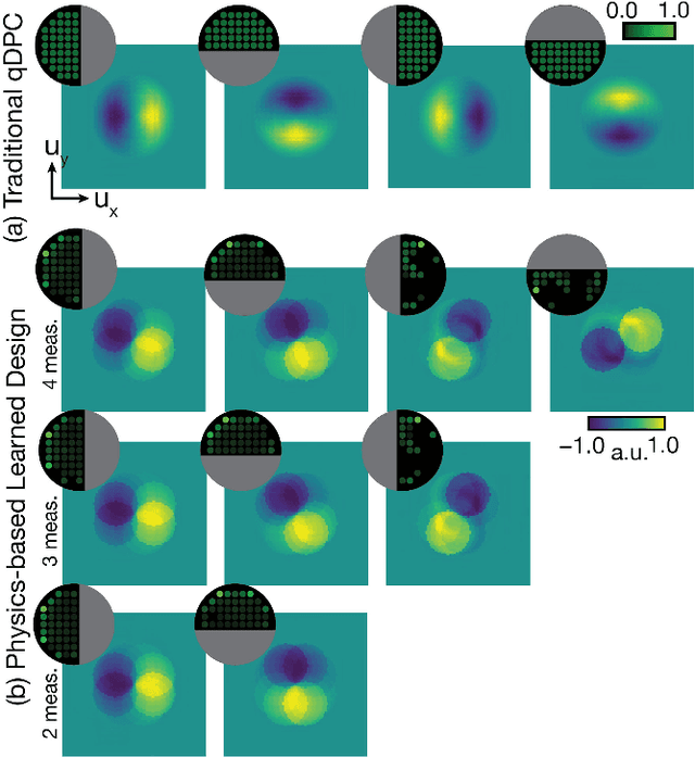 Figure 3 for Physics-based Learned Design: Optimized Coded-Illumination for Quantitative Phase Imaging