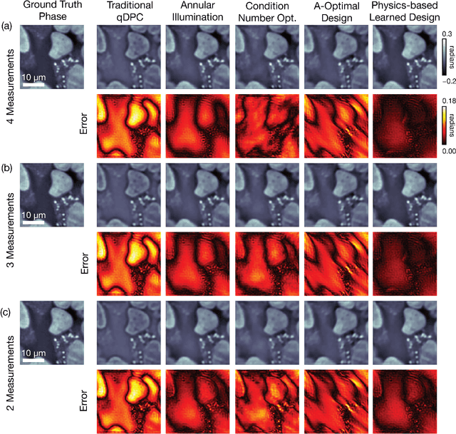 Figure 4 for Physics-based Learned Design: Optimized Coded-Illumination for Quantitative Phase Imaging