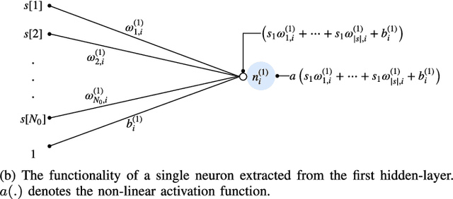 Figure 3 for Deep Reinforcement Learning for Distributed Dynamic Power Allocation in Wireless Networks