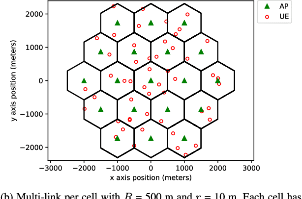 Figure 4 for Deep Reinforcement Learning for Distributed Dynamic Power Allocation in Wireless Networks