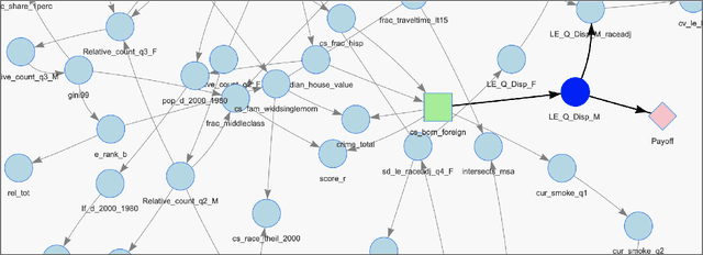 Figure 3 for Learning to Address Health Inequality in the United States with a Bayesian Decision Network