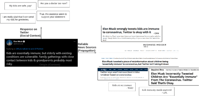 Figure 1 for Cross-SEAN: A Cross-Stitch Semi-Supervised Neural Attention Model for COVID-19 Fake News Detection