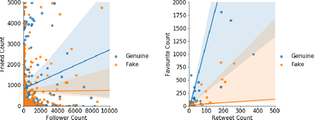 Figure 3 for Cross-SEAN: A Cross-Stitch Semi-Supervised Neural Attention Model for COVID-19 Fake News Detection