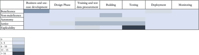 Figure 4 for From What to How. An Overview of AI Ethics Tools, Methods and Research to Translate Principles into Practices