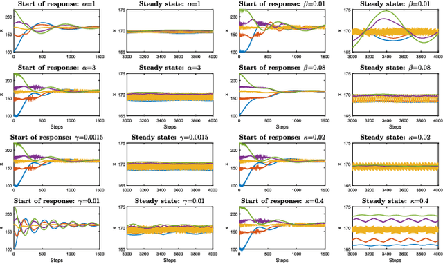 Figure 2 for Dynamic Median Consensus for Marine Multi-Robot Systems Using Acoustic Communication