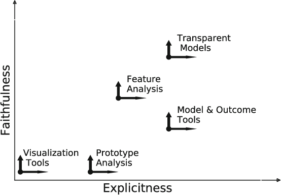 Figure 3 for Explainability in Human-Agent Systems
