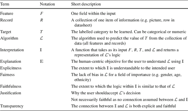 Figure 1 for Explainability in Human-Agent Systems