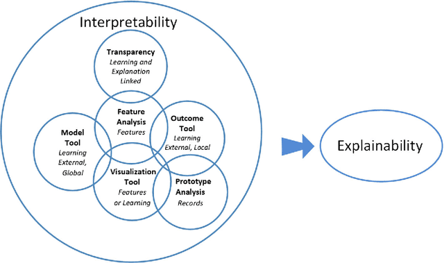 Figure 2 for Explainability in Human-Agent Systems