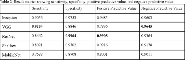 Figure 4 for Detecting Pulmonary Coccidioidomycosis (Valley fever) with Deep Convolutional Neural Networks