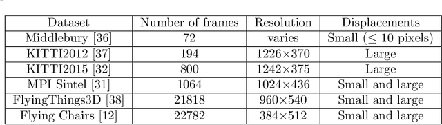 Figure 2 for When Deep Learning Meets Digital Image Correlation