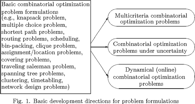 Figure 1 for Towards Integrated Glance To Restructuring in Combinatorial Optimization