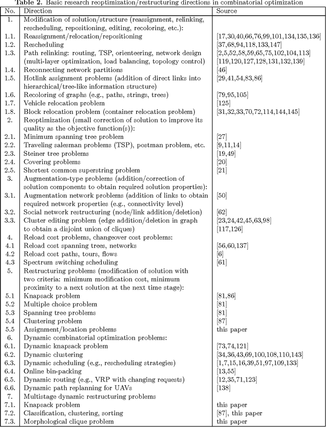 Figure 4 for Towards Integrated Glance To Restructuring in Combinatorial Optimization