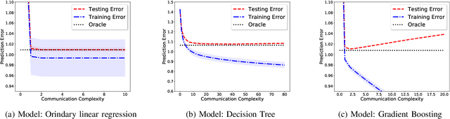 Figure 4 for Assisted Learning and Imitation Privacy