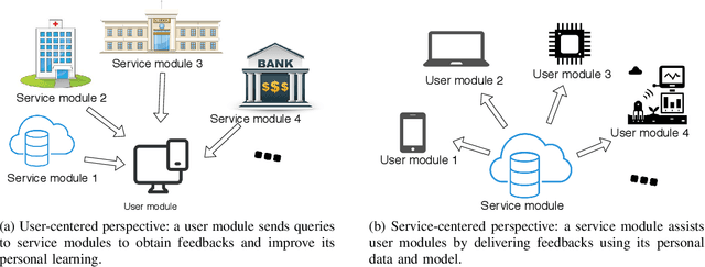 Figure 1 for Assisted Learning and Imitation Privacy