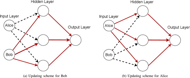 Figure 2 for Assisted Learning and Imitation Privacy
