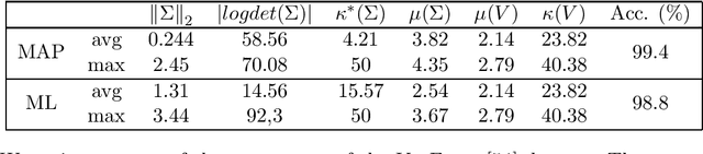 Figure 1 for Quantum Expectation-Maximization for Gaussian Mixture Models