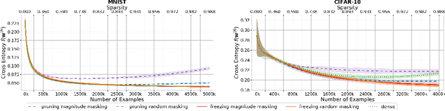 Figure 3 for Sparse Perturbations for Improved Convergence in Stochastic Zeroth-Order Optimization