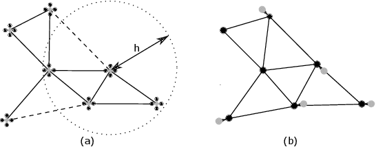 Figure 1 for Fast Biconnectivity Restoration in Multi-Robot Systems for Robust Communication Maintenance