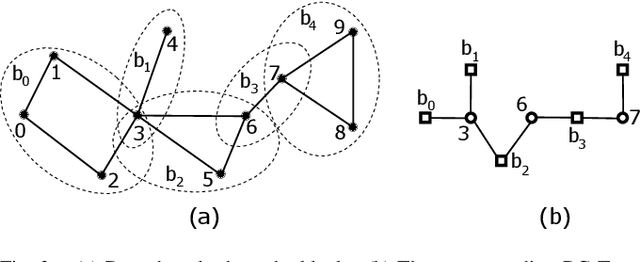 Figure 2 for Fast Biconnectivity Restoration in Multi-Robot Systems for Robust Communication Maintenance