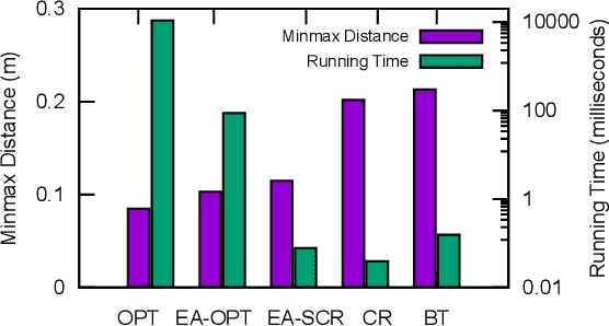 Figure 4 for Fast Biconnectivity Restoration in Multi-Robot Systems for Robust Communication Maintenance