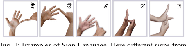 Figure 1 for Real Time Bangladeshi Sign Language Detection using Faster R-CNN