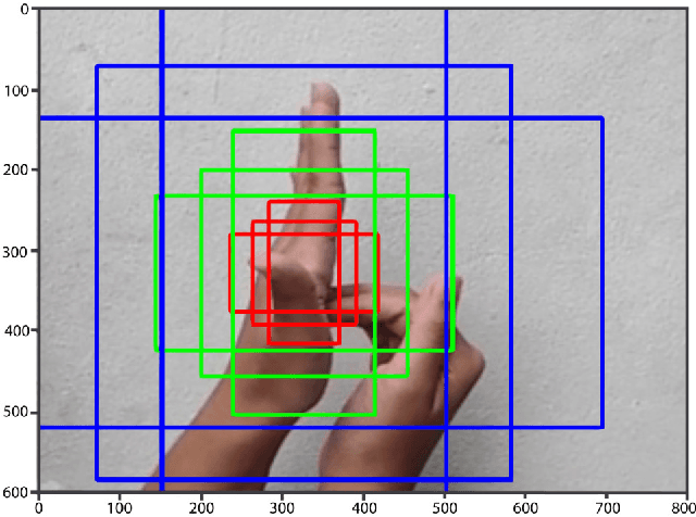 Figure 2 for Real Time Bangladeshi Sign Language Detection using Faster R-CNN