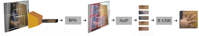 Figure 3 for Real Time Bangladeshi Sign Language Detection using Faster R-CNN