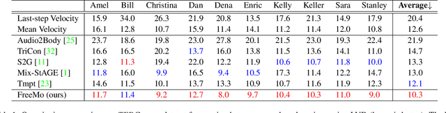 Figure 2 for Freeform Body Motion Generation from Speech