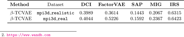 Figure 1 for Variational Learning with Disentanglement-PyTorch