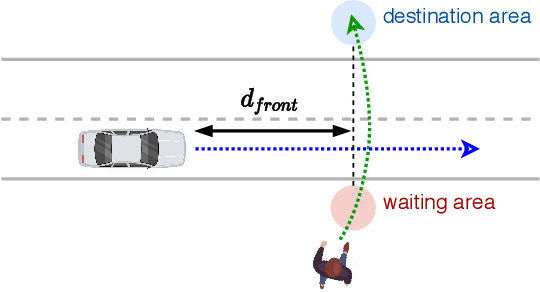 Figure 1 for A Multi-State Social Force Based Framework for Vehicle-Pedestrian Interaction in Uncontrolled Pedestrian Crossing Scenarios