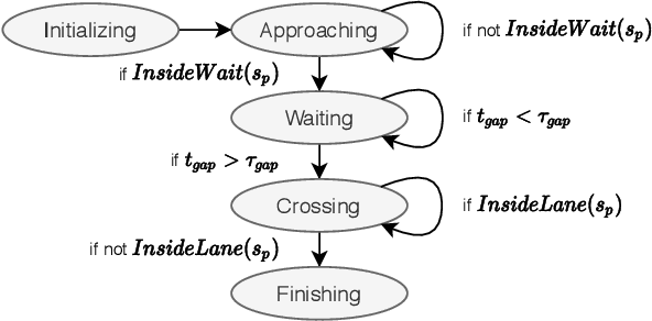 Figure 3 for A Multi-State Social Force Based Framework for Vehicle-Pedestrian Interaction in Uncontrolled Pedestrian Crossing Scenarios
