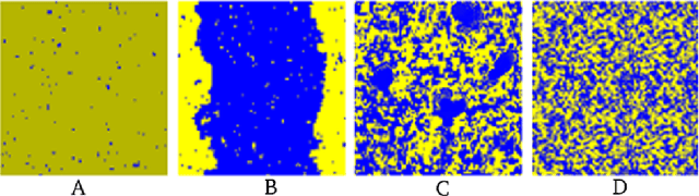 Figure 3 for Fine-tuning Vision Transformers for the Prediction of State Variables in Ising Models