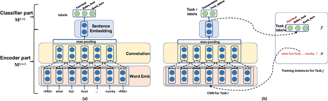 Figure 1 for Robust Task Clustering for Deep Many-Task Learning