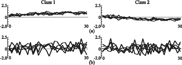 Figure 2 for A Recurrent Probabilistic Neural Network with Dimensionality Reduction Based on Time-series Discriminant Component Analysis