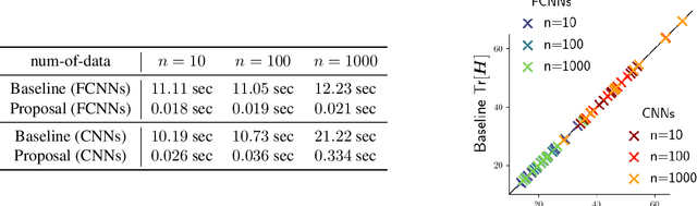 Figure 1 for Minimum sharpness: Scale-invariant parameter-robustness of neural networks