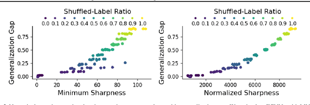 Figure 2 for Minimum sharpness: Scale-invariant parameter-robustness of neural networks