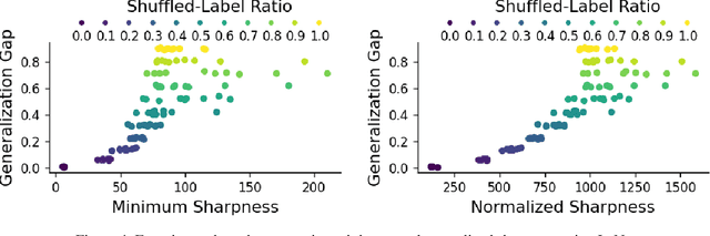 Figure 4 for Minimum sharpness: Scale-invariant parameter-robustness of neural networks