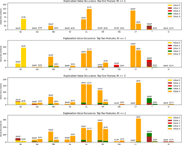 Figure 3 for An Investigation of COVID-19 Spreading Factors with Explainable AI Techniques