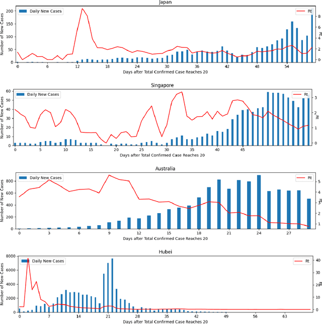 Figure 1 for An Investigation of COVID-19 Spreading Factors with Explainable AI Techniques
