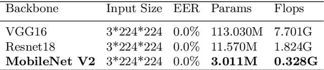 Figure 4 for Face Anti-Spoofing by Learning Polarization Cues in a Real-World Scenario