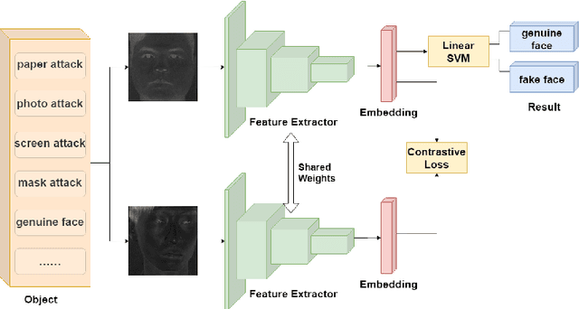 Figure 3 for Face Anti-Spoofing by Learning Polarization Cues in a Real-World Scenario